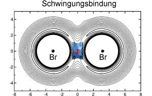 Schwingungsbindung