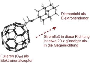 Fulleren-Diamantoid-Diode