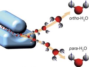 Trennung von Para- und Ortho-Wasser