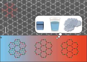 Magnetisches Metamaterial