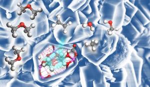 Methanol zu Ethen