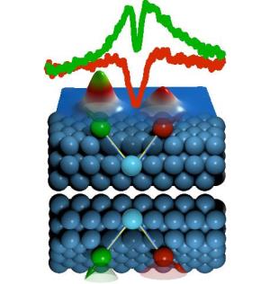 Eisenatome: Magnetische Händigkeit