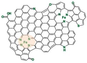 Graphen-Eisen-Stickstoff-Komplex