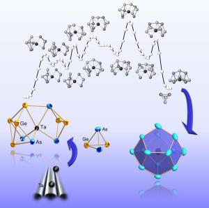 Wie Metallcluster wachsen