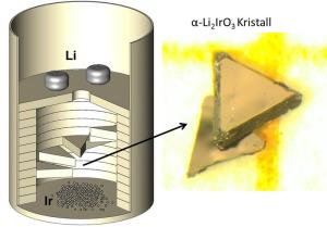 Einkristallsynthese Lithium-Iridat