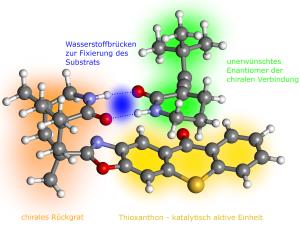 Photochemische Allen-Deracemisierung