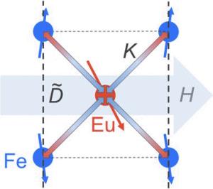 Magnetische Entzwilligung Magnetische Entzwilligung