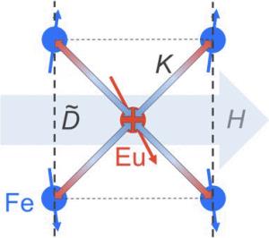 Magnetische Entzwilligung