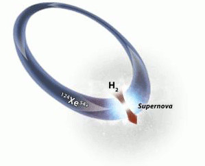 Wasserstoff-Xenon-Fusion Wasserstoff-Xenon-Fusion